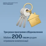 Три роки «єВідновленню»: 1673 родини Житомирщини отримали 372 мільйони на відбудову осель